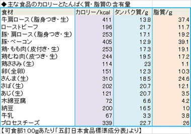 プロテインドリンク